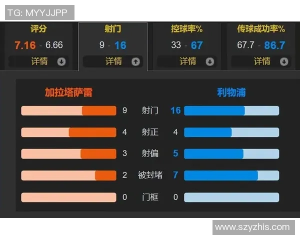 那不勒斯逆转利物浦友谊赛精彩瞬间数据分析引发全场热潮